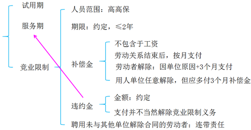 初級會計考試 初級會計考試