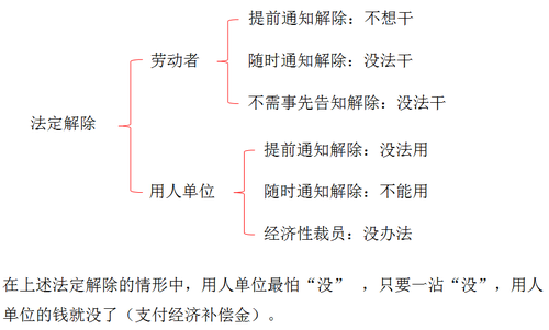 初級會計 初級會計