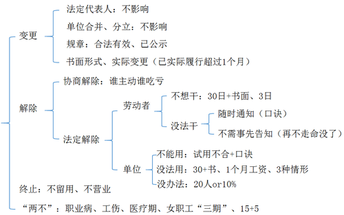 初級會計 初級會計