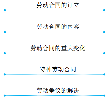 初級會計 初級會計