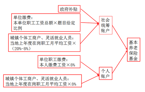 初級(jí)會(huì)計(jì) 初級(jí)會(huì)計(jì)