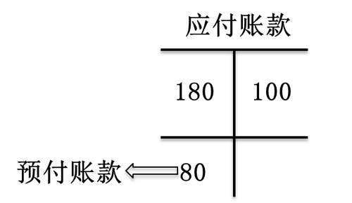 初級會計師 初級會計師
