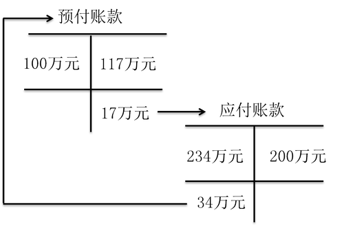 初級會計考試 初級會計考試