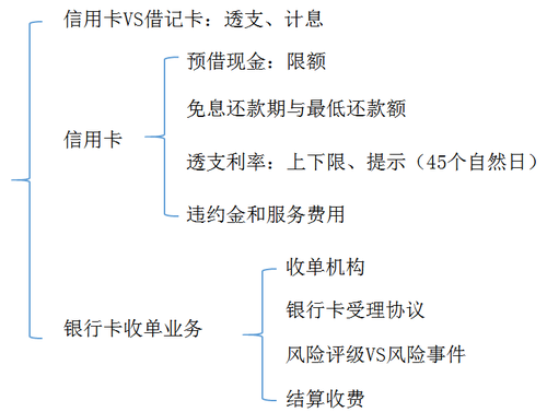 初級(jí)職稱 初級(jí)職稱