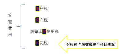 會(huì)計(jì)職稱