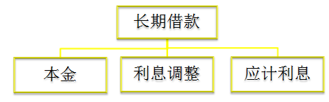 初級(jí)職稱 初級(jí)職稱