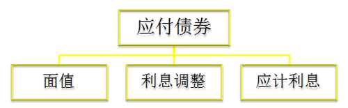 會計職稱 會計職稱