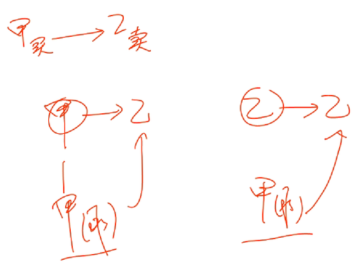 初級(jí)會(huì)計(jì)考試