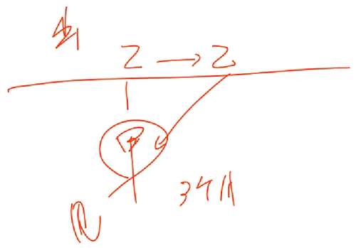 初級(jí)會(huì)計(jì)師