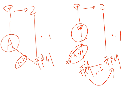 初級職稱 初級職稱