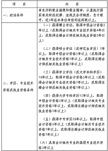 吉林2017年中級(jí)會(huì)計(jì)職稱(chēng)考試報(bào)名時(shí)間為3月6日-31日