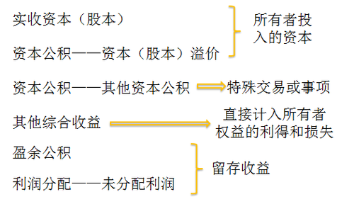 初級職稱 初級職稱