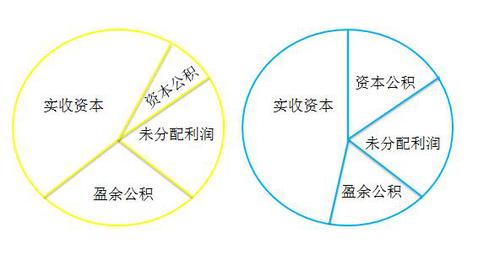 初級(jí)職稱(chēng)