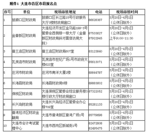 中級會計(jì)職稱