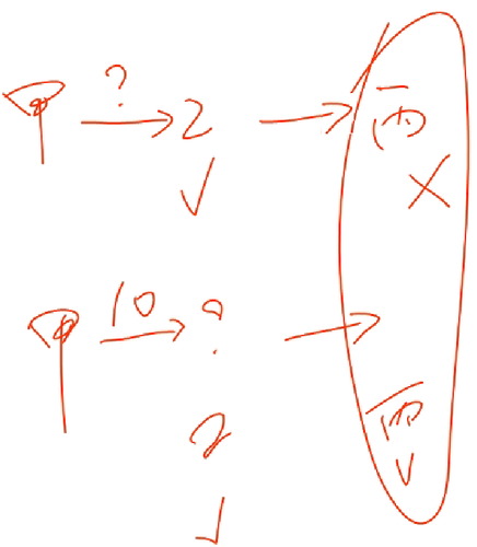 初級會計考試 初級會計考試