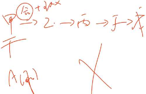 初級教材 初級教材