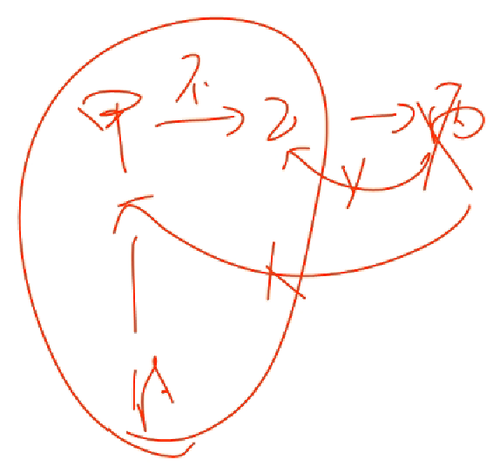 會(huì)計(jì)職稱