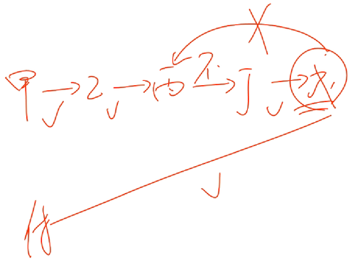 初級(jí)會(huì)計(jì)考試