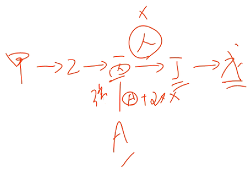 會計(jì)職稱 會計(jì)職稱