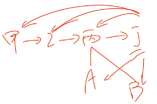 初級職稱 初級職稱