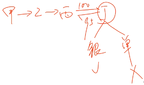 初級(jí)職稱 初級(jí)職稱