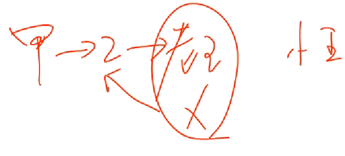 會(huì)計(jì)職稱 會(huì)計(jì)職稱