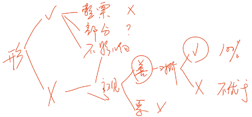 初級(jí)會(huì)計(jì)考試 初級(jí)會(huì)計(jì)考試