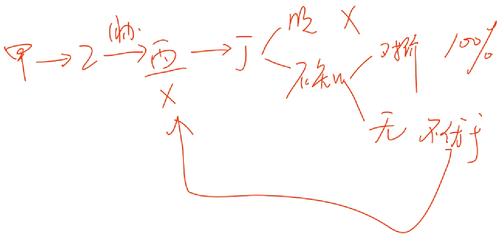 初級(jí)會(huì)計(jì)師 初級(jí)會(huì)計(jì)師