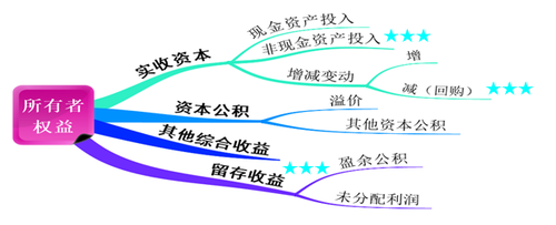 初級職稱 初級職稱
