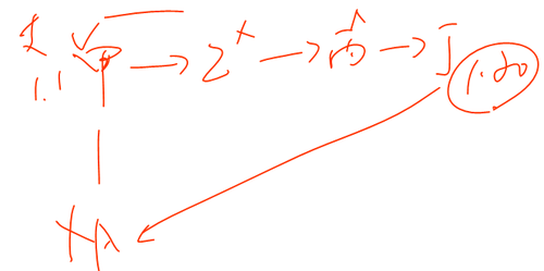 初級職稱 初級職稱