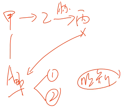 初級會計師 初級會計師