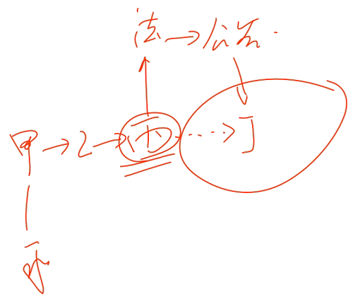 初級(jí)會(huì)計(jì)師 初級(jí)會(huì)計(jì)師