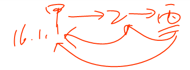 初級(jí)教材 初級(jí)教材