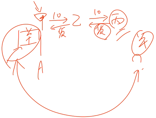 會計職稱 會計職稱
