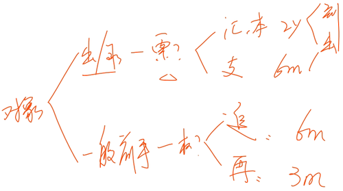 初級會計考試 初級會計考試