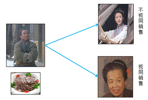 初級會(huì)計(jì)考試 初級會(huì)計(jì)考試