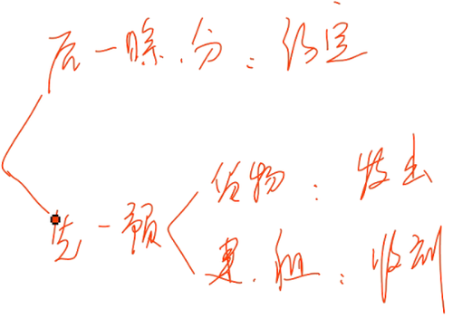 會計職稱 會計職稱