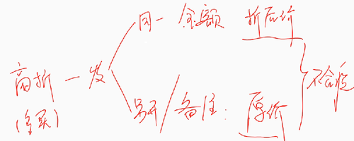 初級職稱 初級職稱