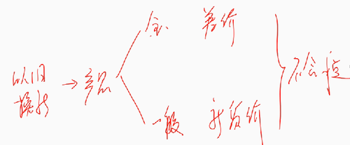 會計職稱 會計職稱