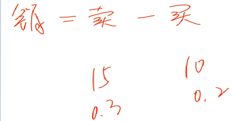 初級職稱 初級職稱