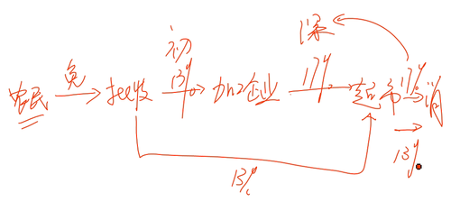 初級(jí)會(huì)計(jì)考試 初級(jí)會(huì)計(jì)考試