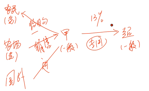 會(huì)計(jì)職稱(chēng) 會(huì)計(jì)職稱(chēng)
