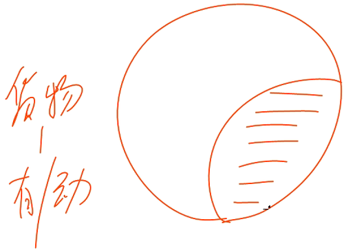 初級(jí)職稱 初級(jí)職稱