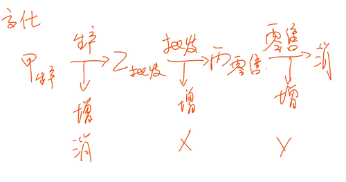 會(huì)計(jì)職稱
