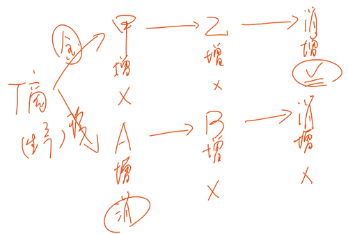 初級(jí)會(huì)計(jì)師