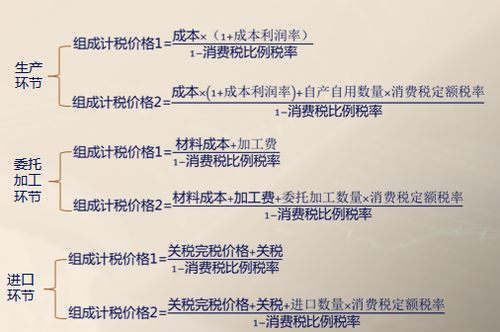 初級(jí)教材 初級(jí)教材