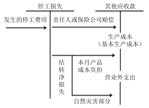 初級(jí)會(huì)計(jì)考試