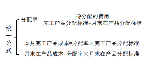 初級職稱 初級職稱