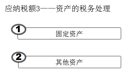 初級會計(jì)師