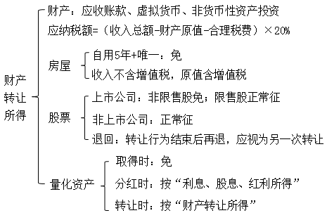 初級(jí)職稱 初級(jí)職稱
